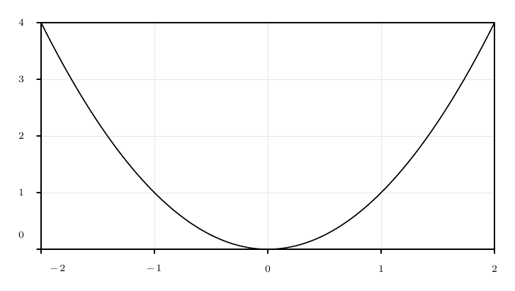 Example 1 result: How to use the examples.