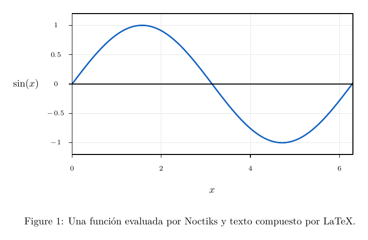 Example 2 result: Notation and units.
