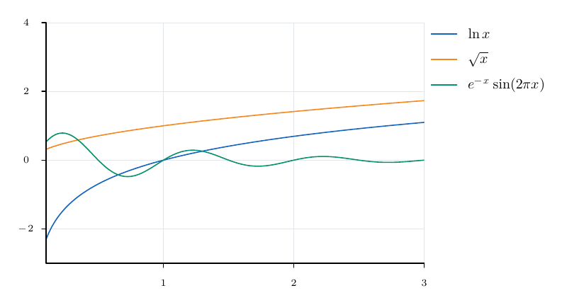Example 3 result: Mathematical expressions.