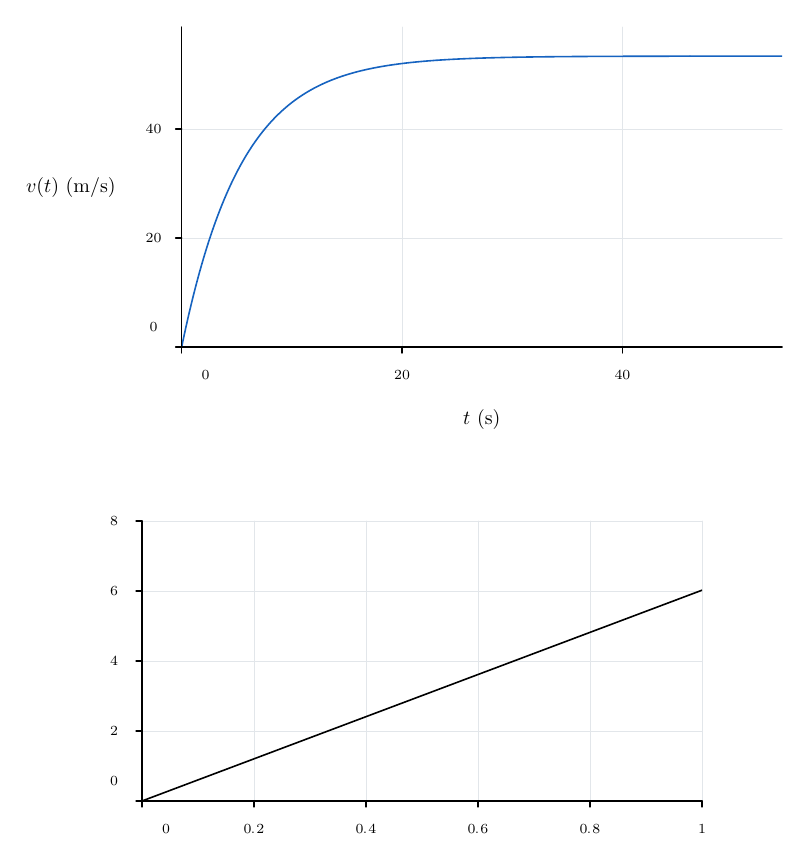 Example 4 result: Named constants and scope.