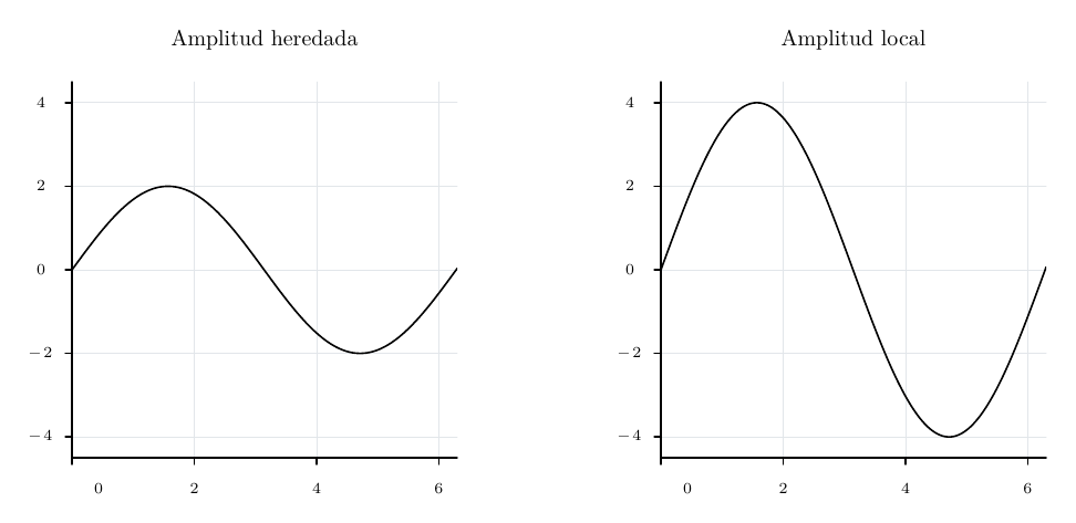 Example 5 result: Named constants and scope.