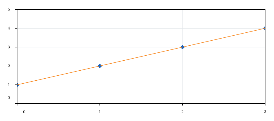 Example 8 result: Scientific template from the repository.