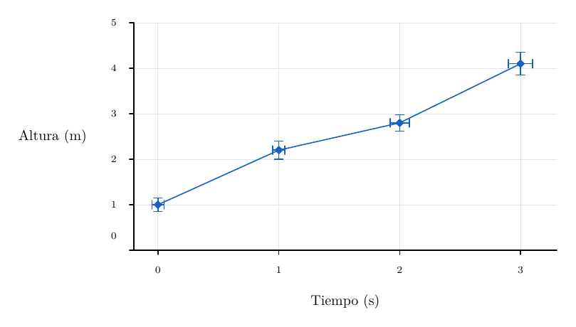 Example 9 result: CSV and TSV files.