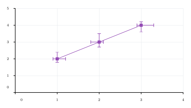 Example 10 result: CSV and TSV files.
