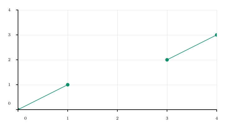 Example 11 result: CSV and TSV files.