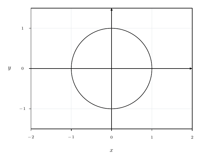 Example 12 result: Limits and presentation.