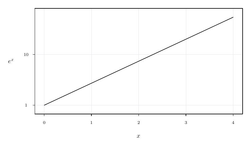 Example 13 result: Limits and presentation.