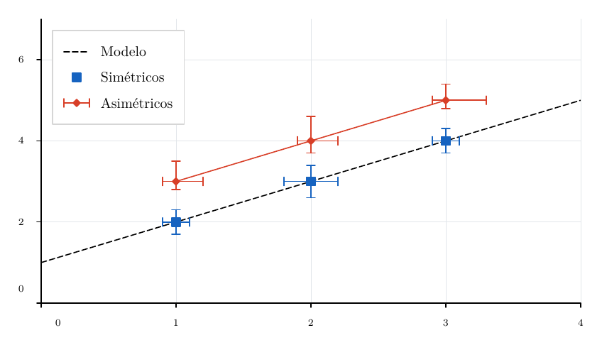 Example 17 result: Data series and error bars.