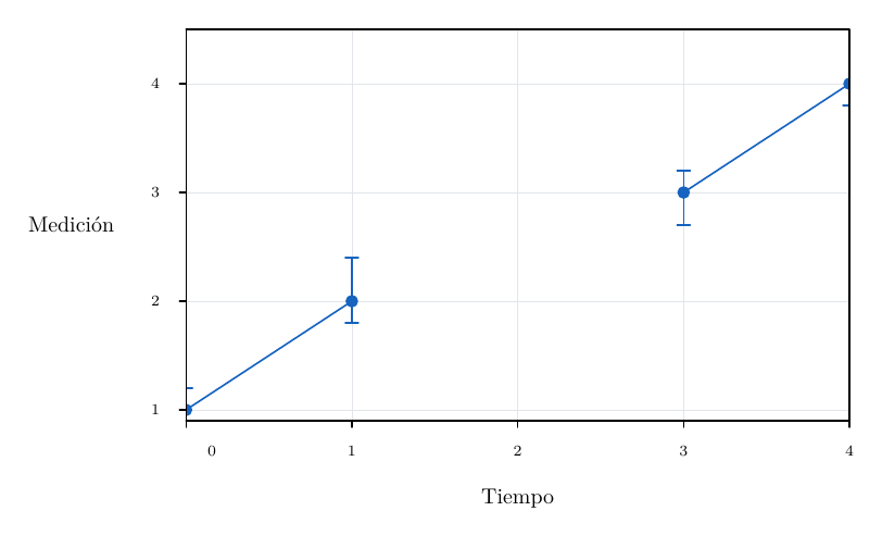 Example 18 result: Data series and error bars.