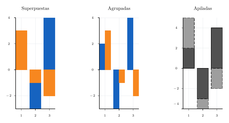 Example 19 result: Overlaid, grouped and stacked bars.