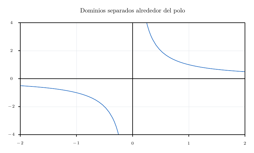 Output of example 20: Cartesian functions.