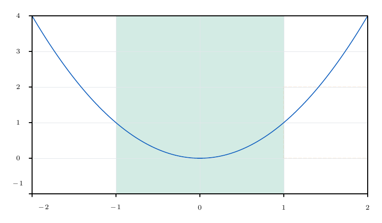 Output of example 23: Rectangular regions.