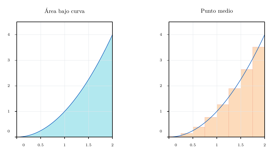 Output of example 24: Area fills and Riemann rectangles.