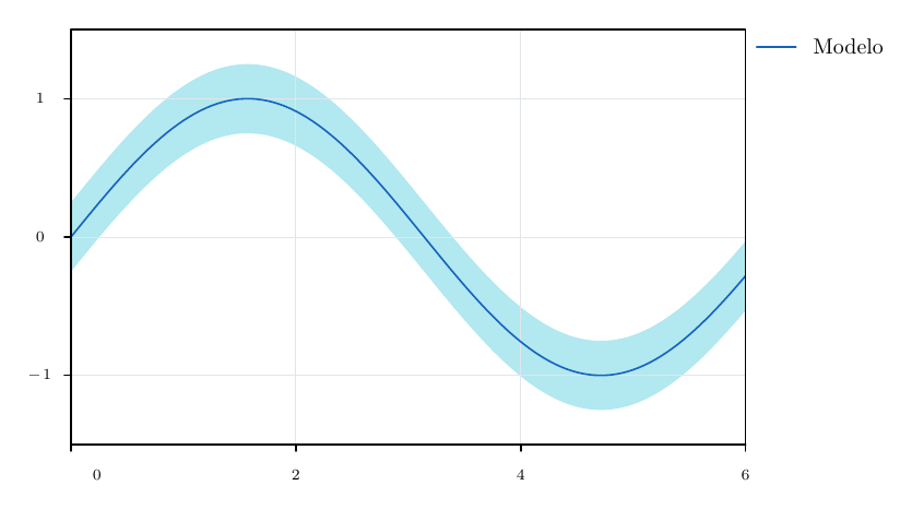 Output of example 25: Direct bands and fills between series.