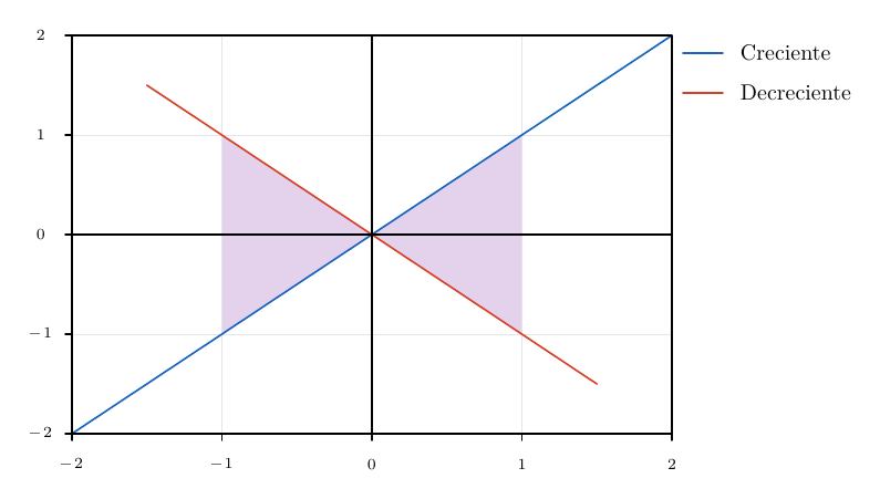 Output of example 26: Direct bands and fills between series.
