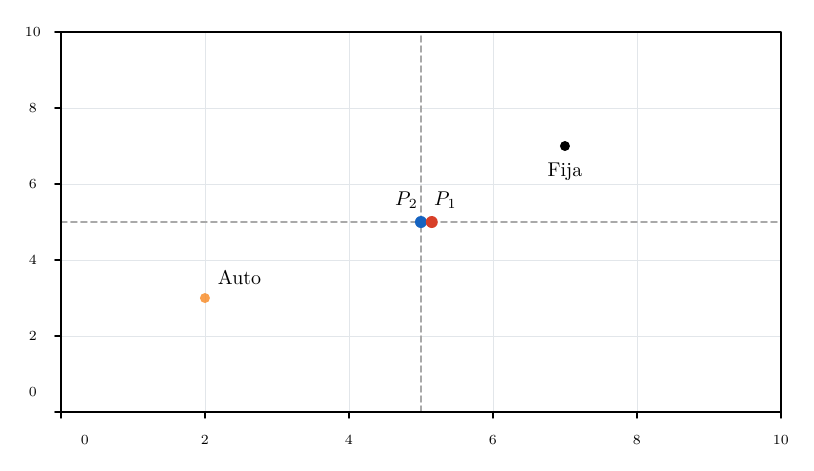 Output of example 27: Annotations and reference lines.