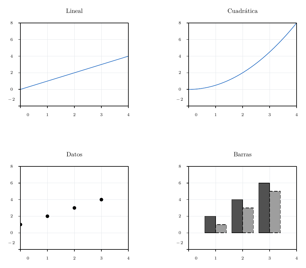 Output of example 28: Panels and scientific composition.