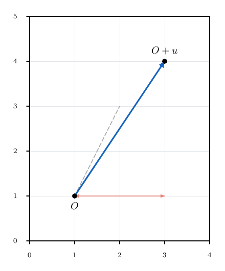 Output of example 29: Segments between points and vectors from components.
