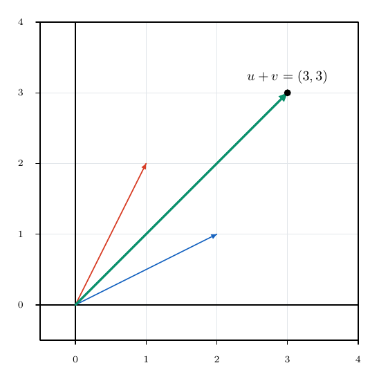 Output of example 31: Addition, projection and decomposition.