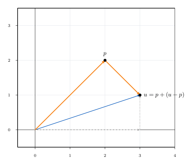 Output of example 33: Addition, projection and decomposition.