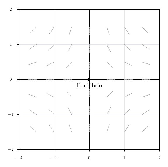 Output of example 35: Vector fields.