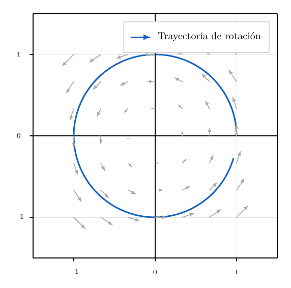Output of example 36: Trajectories and streamlines.