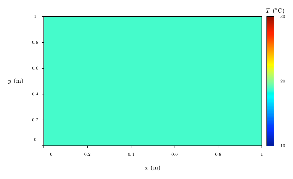 Output of example 39: Rectangular tables and column selection.