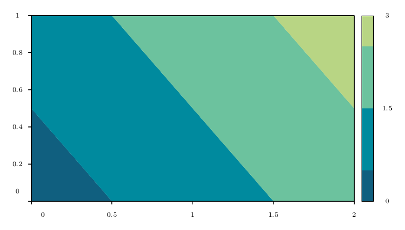 Output of example 40: Rectangular tables and column selection.