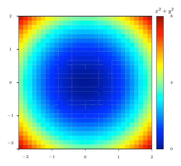 Output of example 41: Functions of two variables.