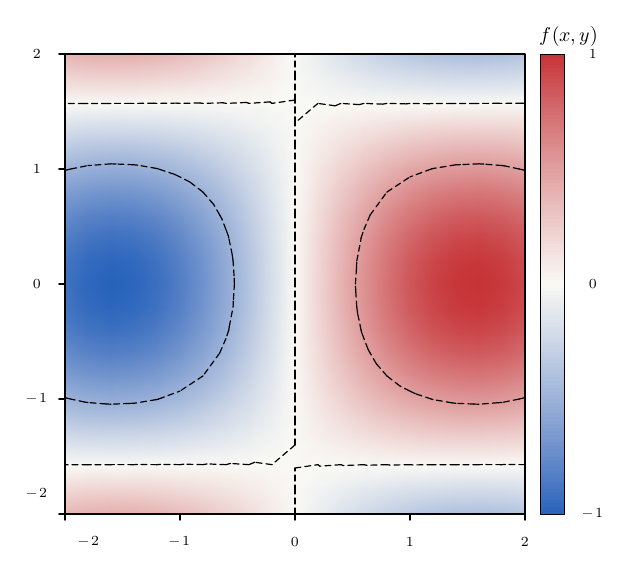 Output of example 42: Flat and interpolated heat maps.