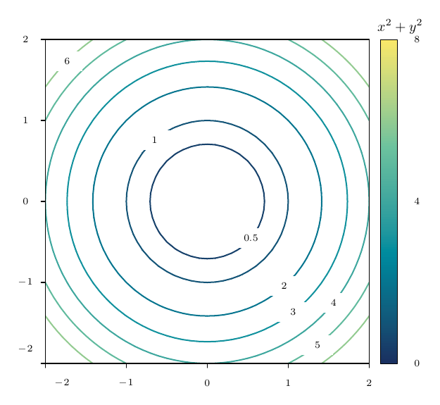 Output of example 43: Contour lines and their labels.