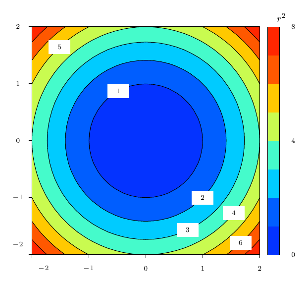 Output of example 44: Filled contours and palettes.
