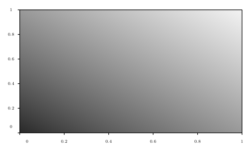 Output of example 45: Filled contours and palettes.