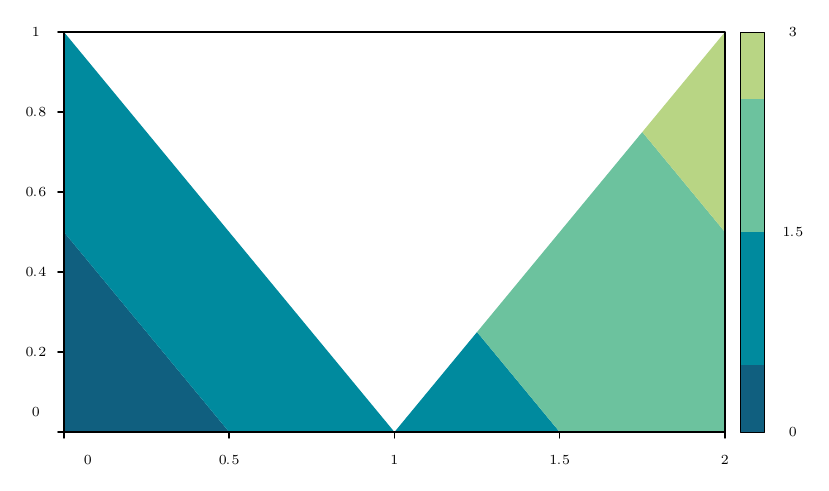 Output of example 46: Missing values, gaps and masks.