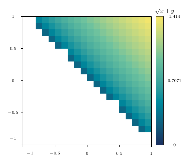Output of example 47: Missing values, gaps and masks.