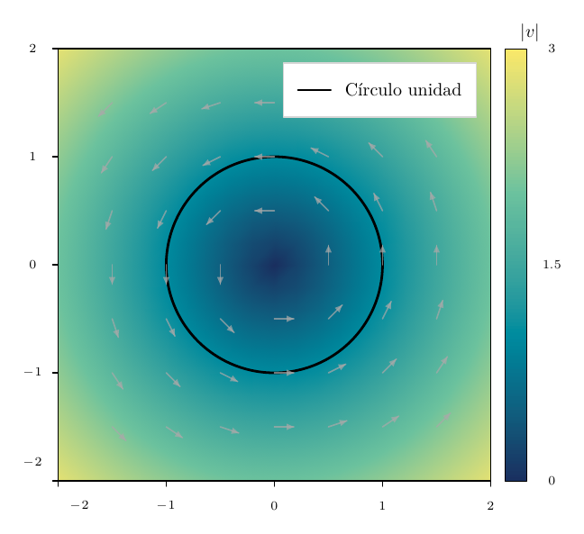 Output of example 48: Colour bar, label and composition.