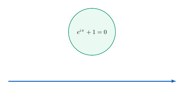 Result of example 49: Environment dimensions.