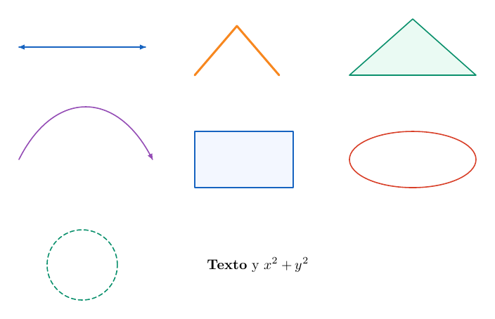 Result of example 50: Signatures and required arguments.