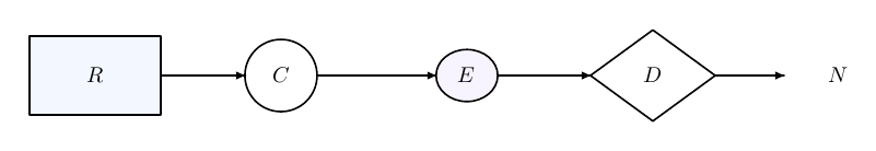Result of example 51: Geometry parameters.