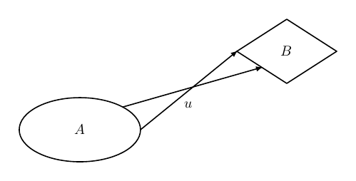 Result of example 52: Connection anchors.