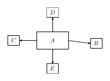 Result of example 53: Relative positioning.