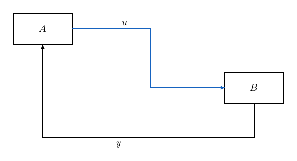 Result of example 54: Routes and parameters.