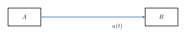 Result of example 55: Label-specific parameters.