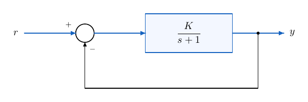 Result of example 58: Horizontal chains.
