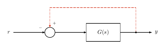 Result of example 59: Direct feedback and signs.