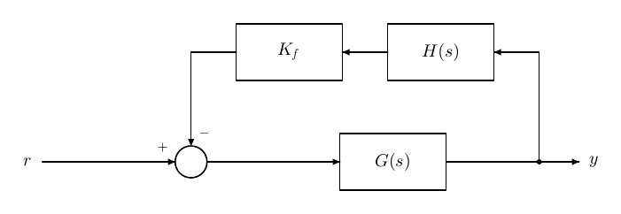 Result of example 60: Named branches and feedback with blocks.