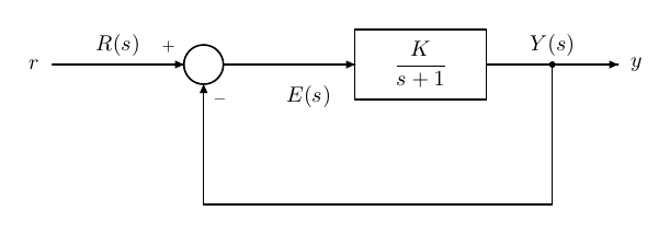 Result of example 61: Labels on existing wires.