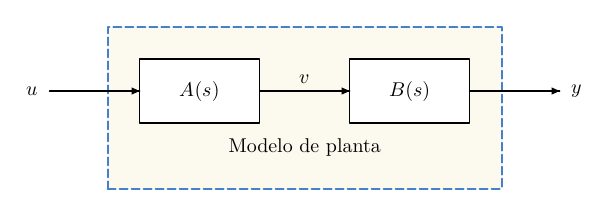 Result of example 62: Titled semantic groups.