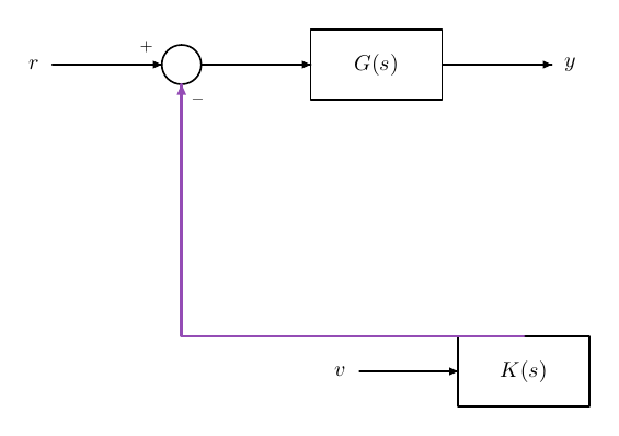 Result of example 63: Additional signed connections.