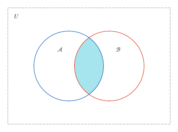 Result of example 64: Two-set example.